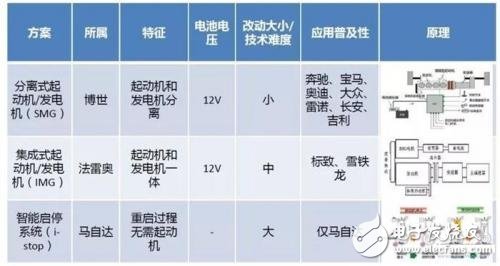 48V micro-mixed system is in full swing _ BYD also released its own research and development plan