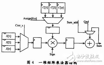 Design and Analysis of MP3 Audio Decoding Optimization System