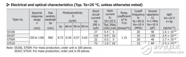 Full description of the solid state laser radar after disassembly