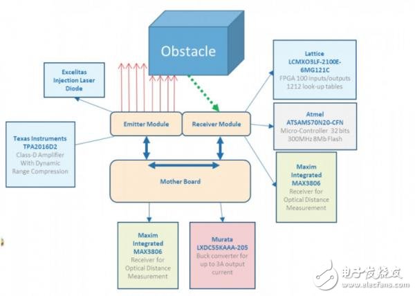 Full description of the solid state laser radar after disassembly