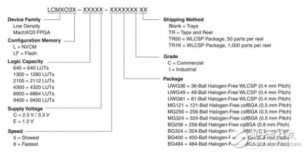 Full description of the solid state laser radar after disassembly