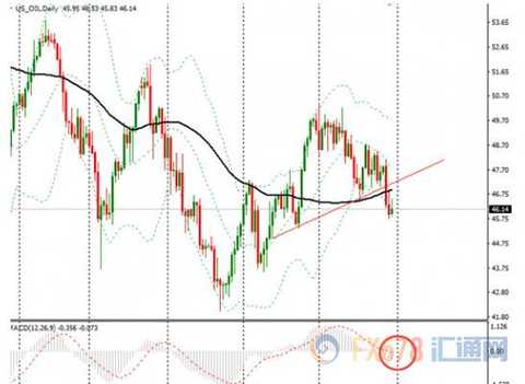 Analysis of spot gold, crude oil, euro and pound market transactions on August 30