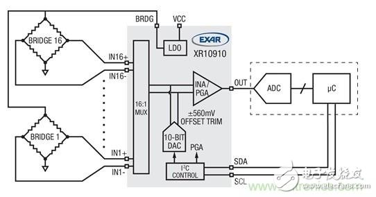 Highly integrated sensor interface analog front end simplifies sensor conditioning