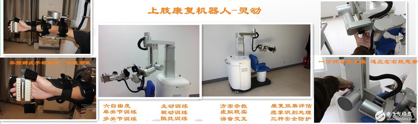 Smart Medical 2017 inventory of star products