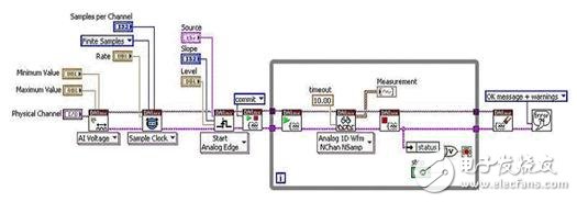 Figure 1. Triggered analog input via NI-DAQmx