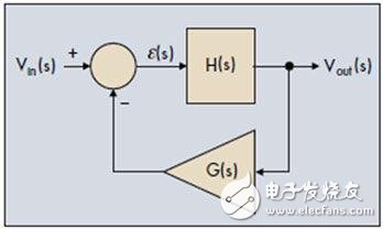 Introduction to the stability standards of control systems