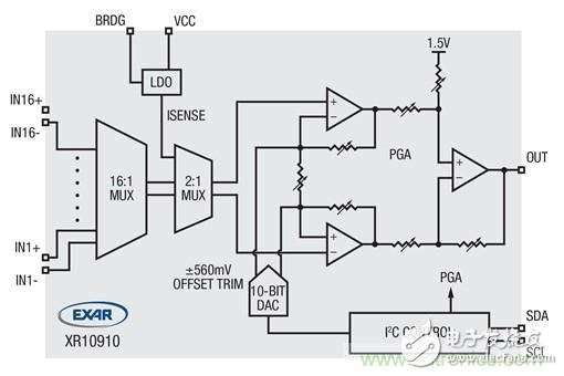 Highly integrated sensor interface analog front end simplifies sensor conditioning