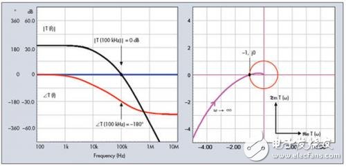 Introduction to the stability standards of control systems