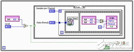 Figure 4. Triggered synchronous analog input via intelligent DAQ