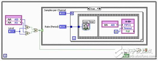 Figure 3. Custom Trigger Analog Input with Smart DAQ and NI LabVIEW FPGA