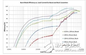 Boost fuel-saving car start / stop electronic system