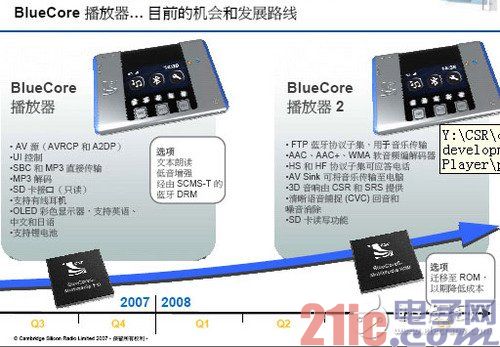 Fusion Bluetooth technology CSR single chip Bluetooth MP3 solution