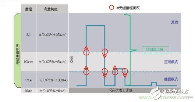 How do engineers estimate the battery life of a wireless sensor?