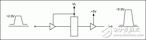 Talking about the principle of VGA signal switching in notebook