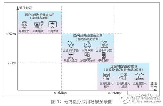 Wang Yufeng, President of Huawei Wireless Application Scenario Lab, gave an interview