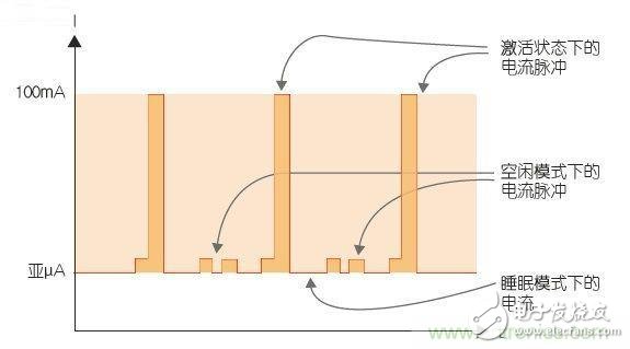 How do engineers estimate the battery life of a wireless sensor?