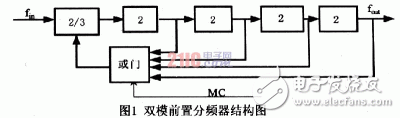 Ultra Low Power 5.8GHz Dual Mode Prescaler Design