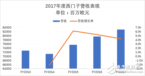 What important layouts did Siemens have made in China in 2017?