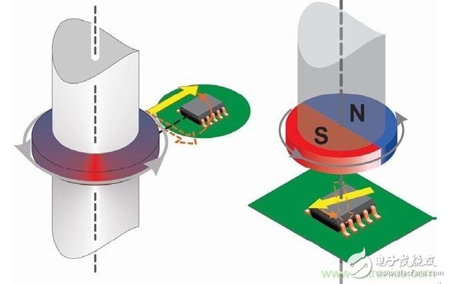 On-chip linearization in angle sensor IC