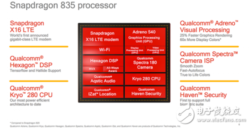 What does the baseband look like? Intel baseband arbitrarily challenged