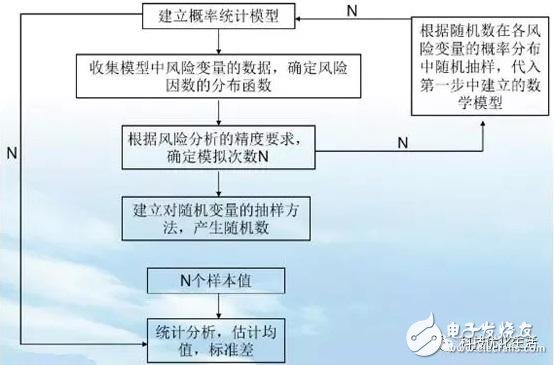 Overview of Monte Carlo Method MCM in the Field of Artificial Intelligence