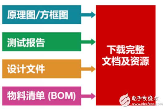 [Automotive Electronic Reference Design Selection - 4] 130W Automotive Multiphase Boost Converter