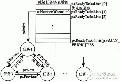 Figure 1 Scheduling of task scheduling