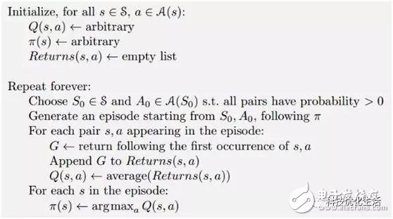 Overview of Monte Carlo Method MCM in the Field of Artificial Intelligence