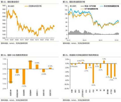 What is the need to pay attention to raising interest rates?