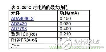 Low power temperature compensated bridge signal conditioner and driver circuit