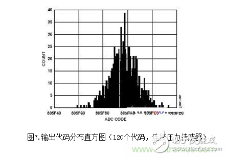 Low power temperature compensated bridge signal conditioner and driver circuit