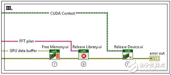 Figure 5. Freeing GPU resources