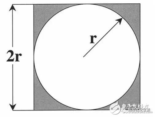 Overview of Monte Carlo Method MCM in the Field of Artificial Intelligence