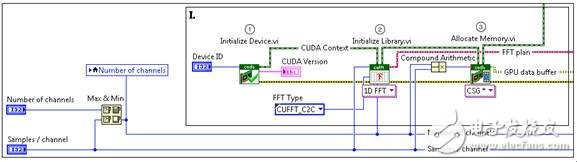 Figure 3. Initializing GPU resources