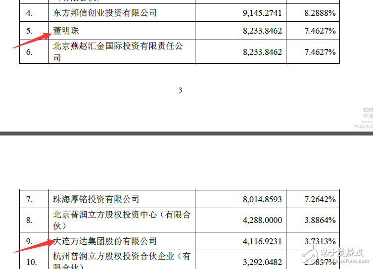 Dong Mingzhu's dream of making a car: starting from 7.46% stake in Zhuhai Yinlong