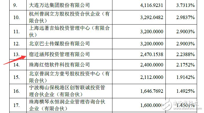 Dong Mingzhu's dream of making a car: starting from 7.46% stake in Zhuhai Yinlong