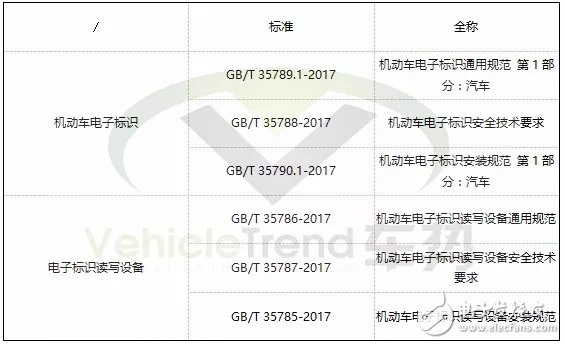 Intelligent electronic license plate solution