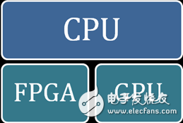 Figure 1. FPGA and GPU can work with the CPU to optimize performance.