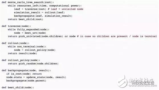 Overview of Monte Carlo Method MCM in the Field of Artificial Intelligence