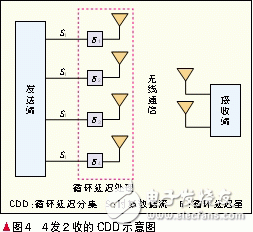 Adaptive multi-antenna technology