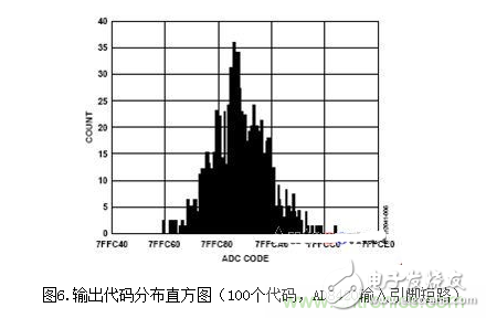 Low power temperature compensated bridge signal conditioner and driver circuit