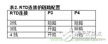 Low power temperature compensated bridge signal conditioner and driver circuit