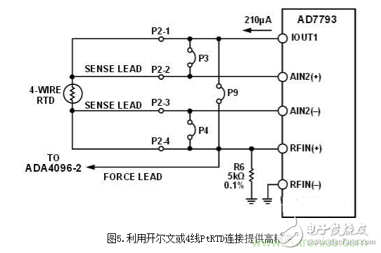 Low power temperature compensated bridge signal conditioner and driver circuit