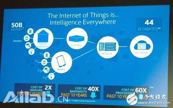 Bluetooth technology has become another focus of the Internet of Things
