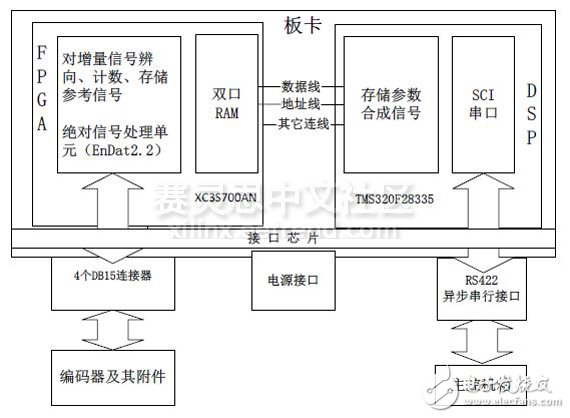 Figure 2 hardware structure diagram