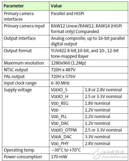 AP0100CS Image Signal Processor Introduction