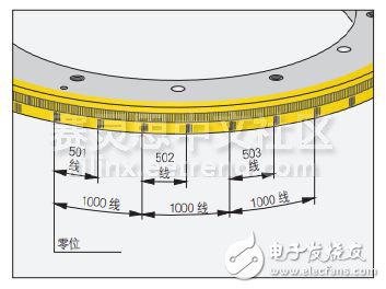 Figure 1 Circular grating with distance-coded reference point (ERA4480)