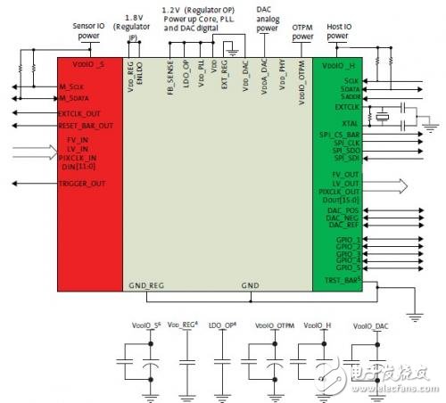 AP0100CS Image Signal Processor Introduction