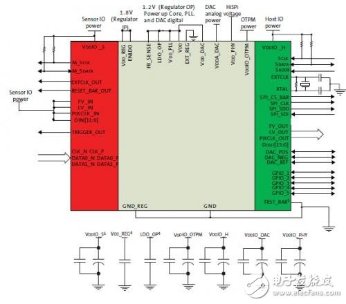 AP0100CS Image Signal Processor Introduction