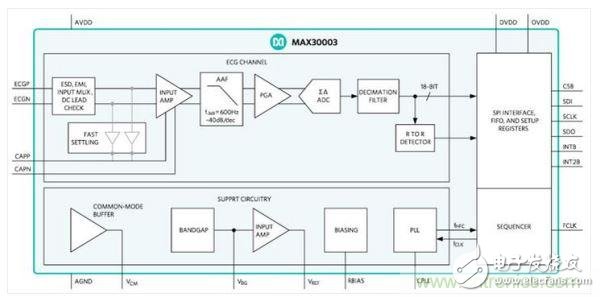 To avoid misjudgment of MEMS/sensors, I have a trick - signal conditioning